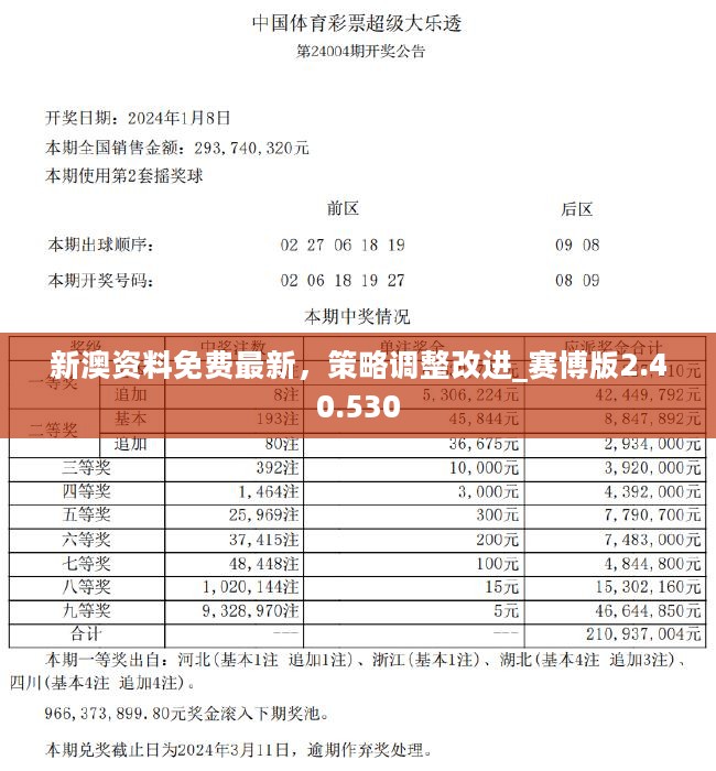 2024新澳资料免费大全_全面的解读分析_439.XM0.64