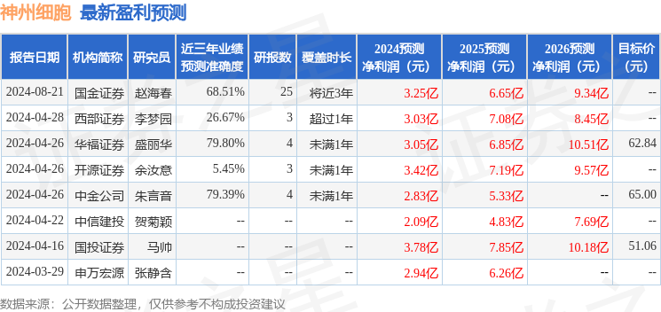 2024新澳开奖记录_全面的解析落实_574.CC.62