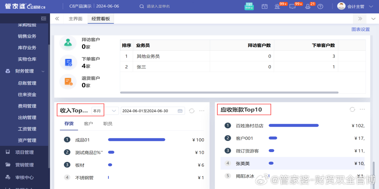 2024管家婆一肖一特_参考分析版AI解释落实_464.WIN.20