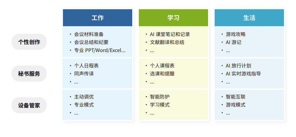 2024全年资料免费大全优势_辅助人工与AI最佳解答_260.D18