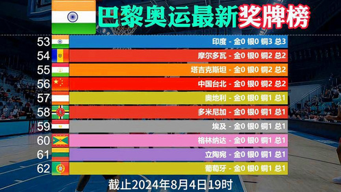 2024新澳开奖记录_一句引发热议_3DM60.84.43