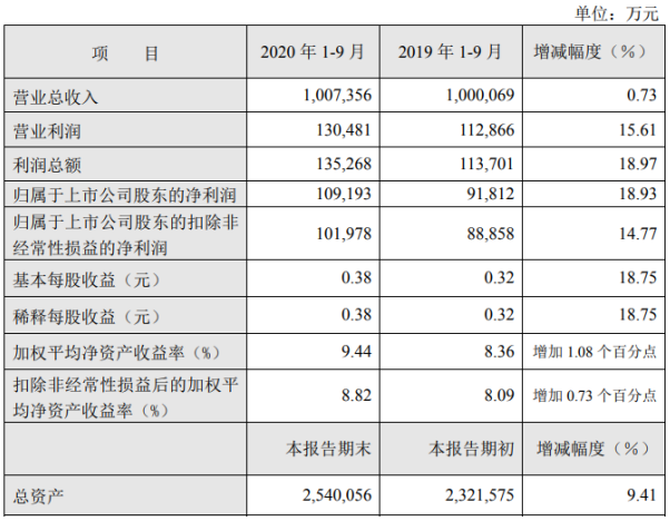 天通股份的行业风险测评_最佳选择_3DM93.73.92