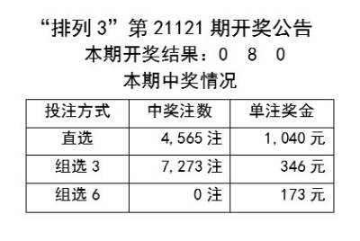 2024澳彩开奖结果今晚金手指_一句引发热议_实用版880.481