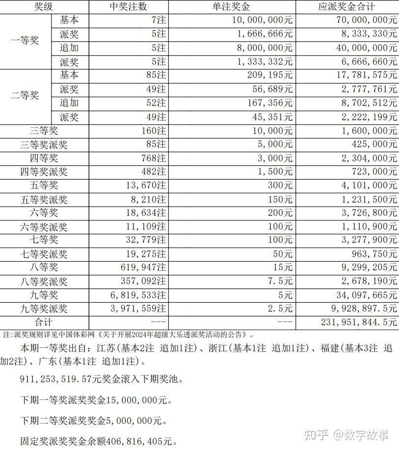 2024澳门开奖结果出来没有中奖吗_结论释义解释落实_3DM17.54.27