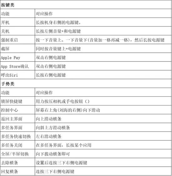 2024新奥历史开奖记录表一_最新答案解释落实_iPhone版v07.71.01