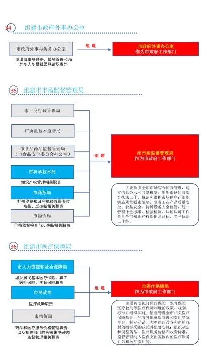 2004新澳精准资料免费提供_作答解释落实_iPad60.51.49