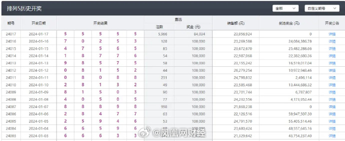 新澳今晚上9点30开奖结果_引发热议与讨论_安卓版006.043