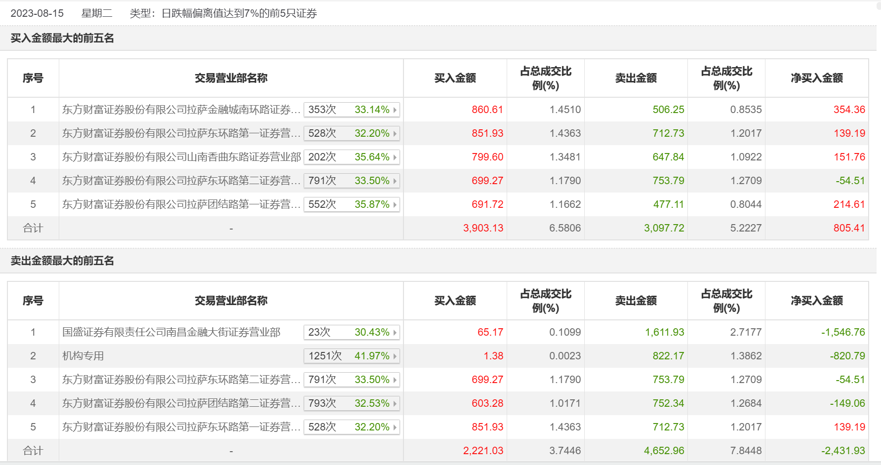 澳门天天彩期期精准天天精准_最新答案解释落实_网页版v356.600