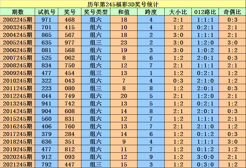 最准一肖一码100%的应用介绍_值得支持_GM版v84.62.70