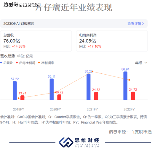 揭秘提升2023一码一肖,100%精准355_值得支持_iPhone版v02.44.77