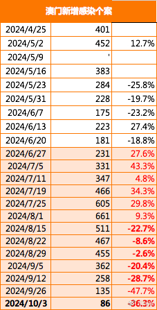 澳门2024-319期规律测消中特_一句引发热议_主页版v016.064