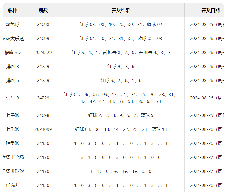 2024新澳门今晚开奖结果出来_最佳选择_iPhone版v57.05.78