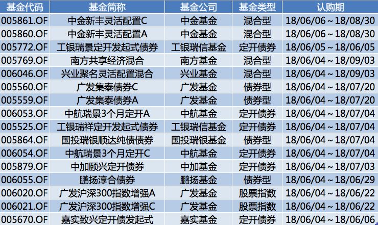 香港近十五期历史记录一共多少期_最佳选择_V22.48.63