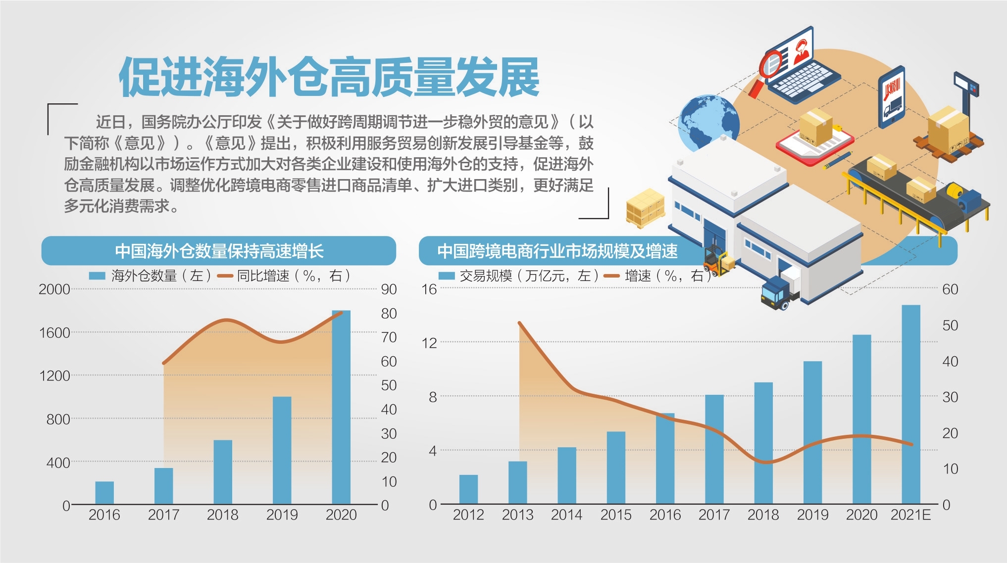 商务部印发促进外贸稳定增长若干政策措施|界面新闻 · 快讯