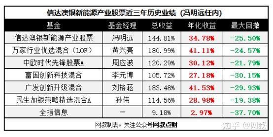 新澳三肖三码_良心企业，值得支持_手机版857.078