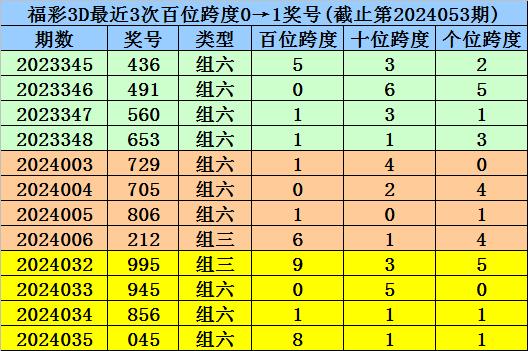 新澳门一码一码100准确_精选作答解释落实_3DM20.42.26