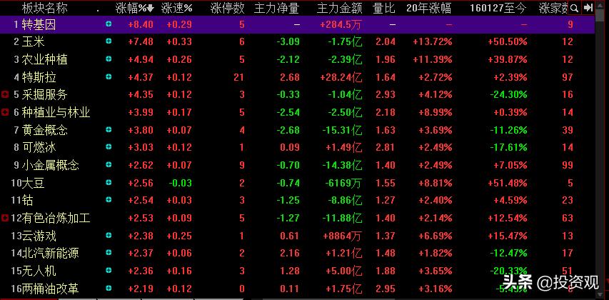 盘中必读|今日共78股涨停，沪指失守3300点，数据要素、电商概念逆势走高|界面新闻 · 证券