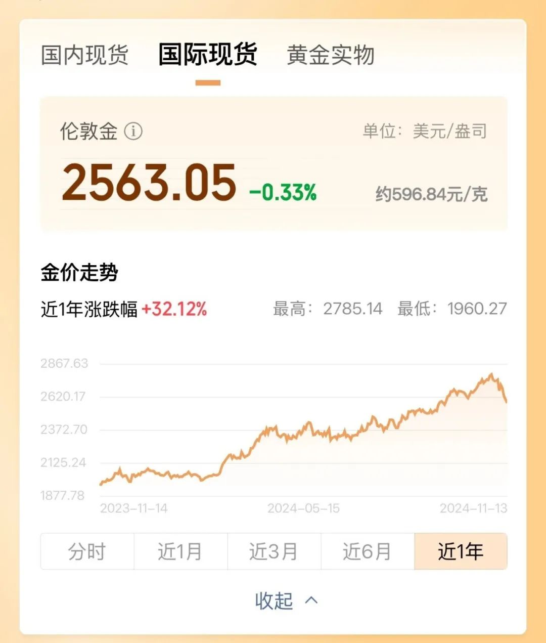 现货黄金日内大跌3%|界面新闻 · 快讯