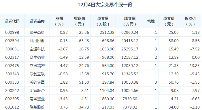 三肖三码100%中_值得支持_手机版664.819