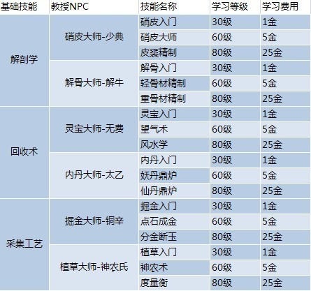 2024年天天彩资料大全_精选解释落实将深度解析_主页版v606.754