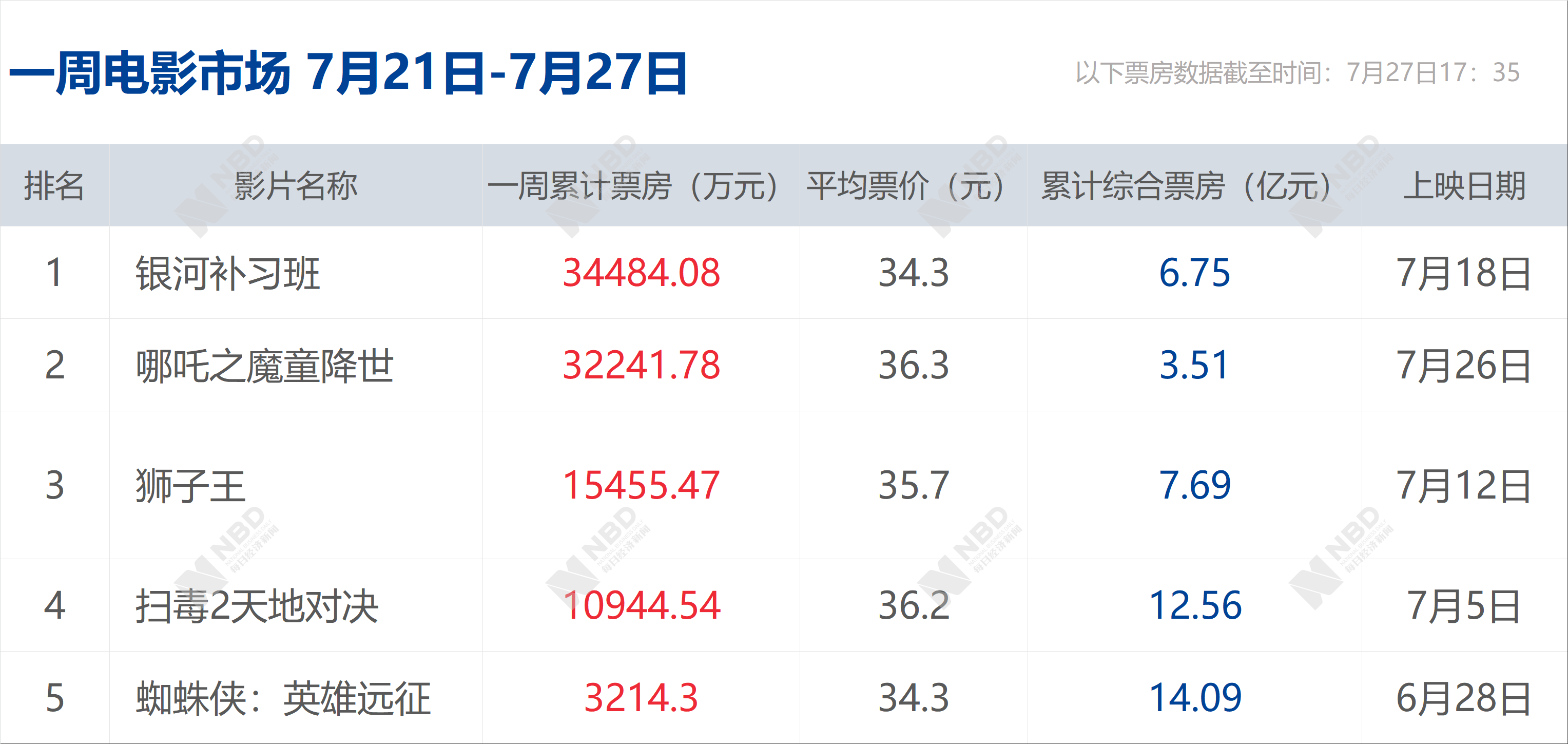 新奥门开奖结果2024开奖记录查询表_一句引发热议_主页版v518.898