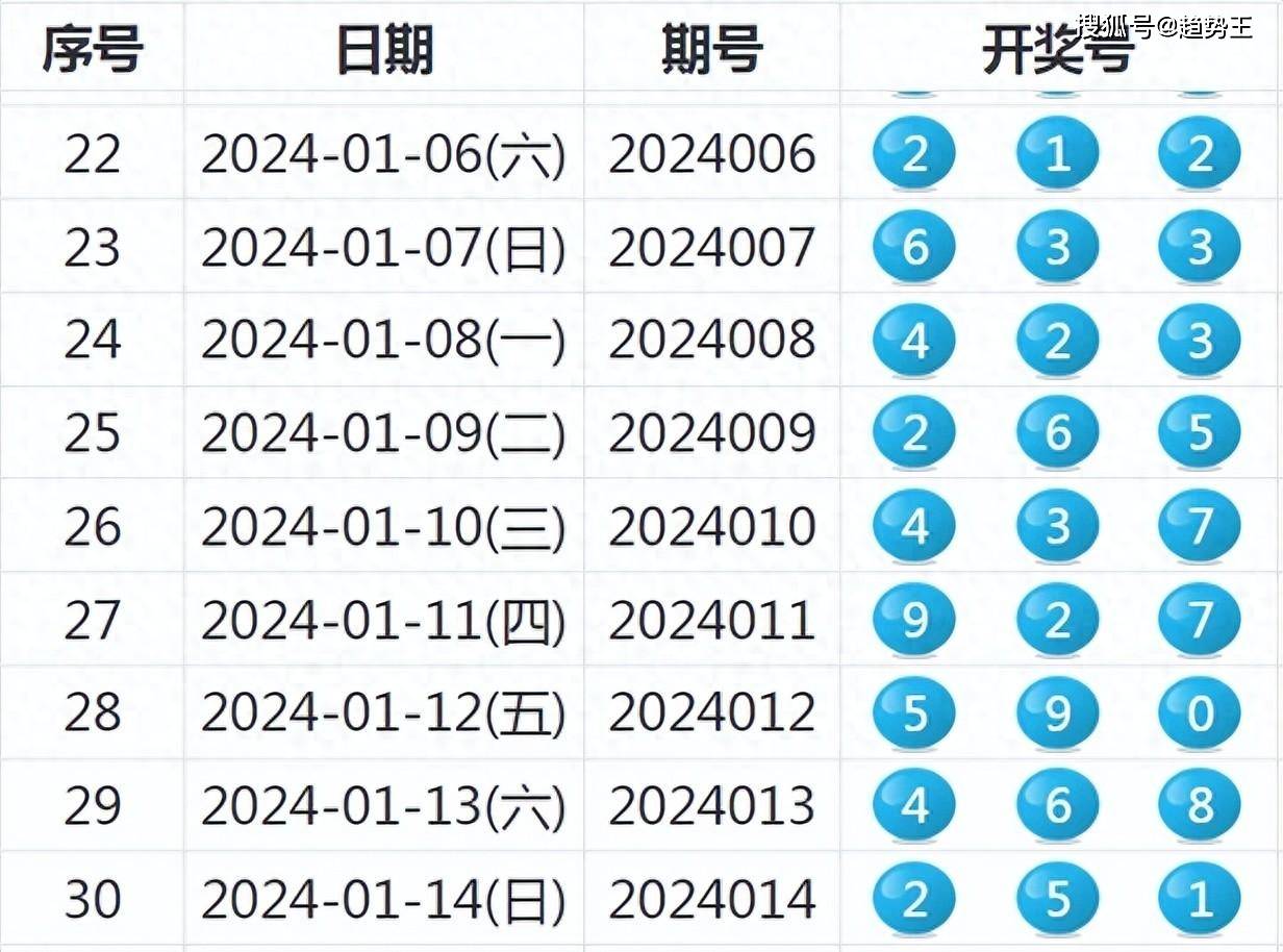 2024年今晚开特马开什么号_最佳选择_网页版v051.069