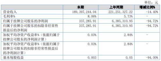 新奥彩资料大全_最佳选择_3DM33.73.72