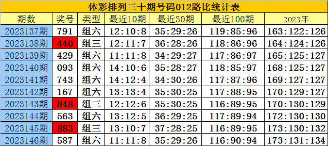 白小姐三肖三码必中生肖图_作答解释落实的民间信仰_安卓版677.589