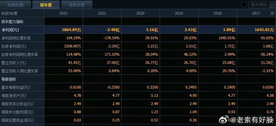 新澳正版资料免费提供_精选解释落实将深度解析_iPad85.64.23