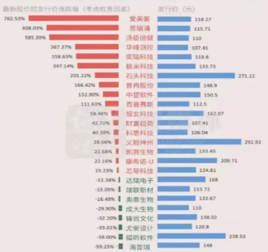 新澳门彩历史开奖结果走势图表_值得支持_手机版193.774