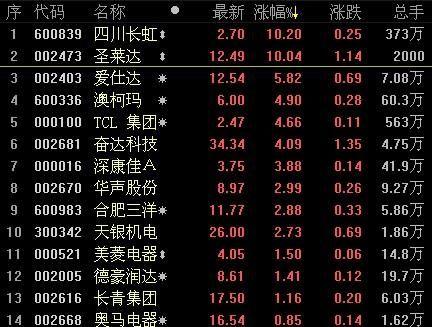 四川长虹重组最新消息_精选作答解释落实_3DM66.81.98