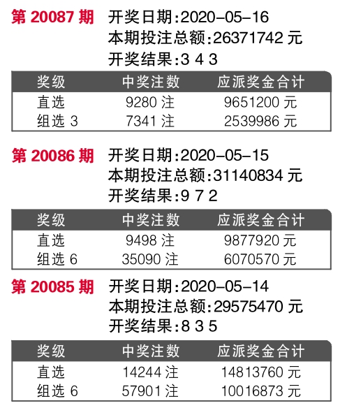 7777788888王中王开奖十记录网一_作答解释落实的民间信仰_安卓版257.668