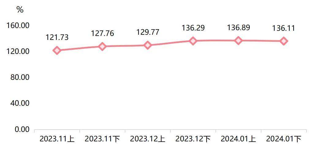 2024新澳免费资料大全penbao136_详细解答解释落实_V15.30.26