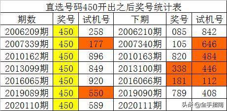 最准一码一肖100%精准的回复_精选作答解释落实_3DM55.37.65