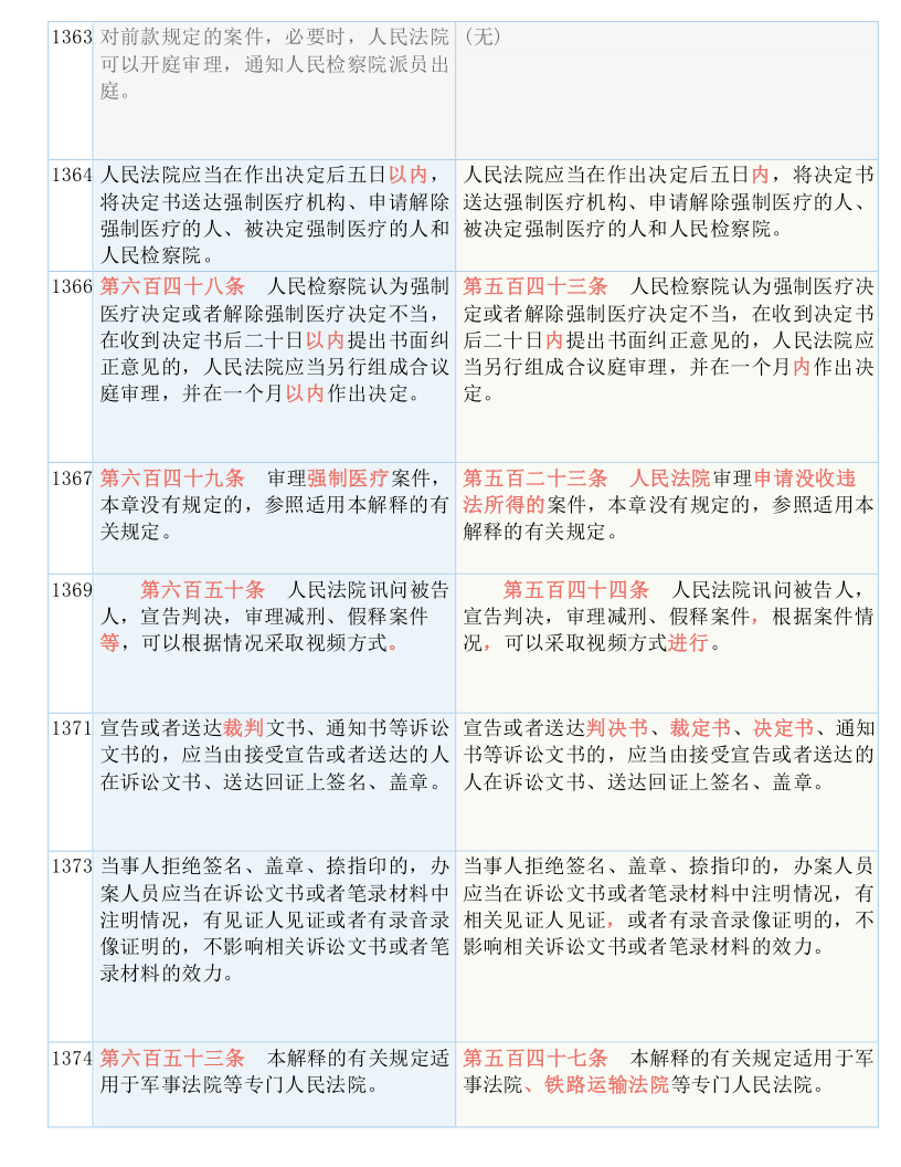 澳门今晚必开的生肖_结论释义解释落实_V95.51.55