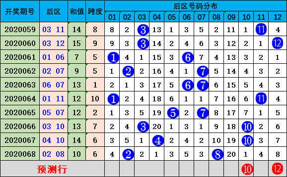 新澳门彩历史开奖结果走势图表_最新答案解释落实_iPad46.81.45