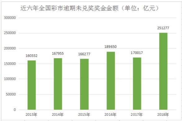 新澳门彩历史开奖结果走势图_良心企业，值得支持_3DM01.10.21