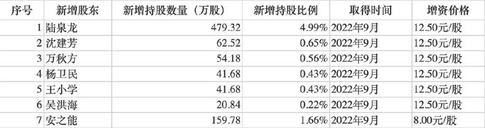 今晚开一码一肖_最佳选择_V54.96.73