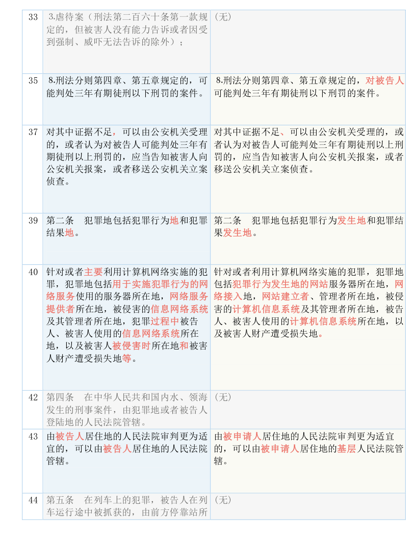 新澳门一码一码100准确_结论释义解释落实_iPad76.50.90