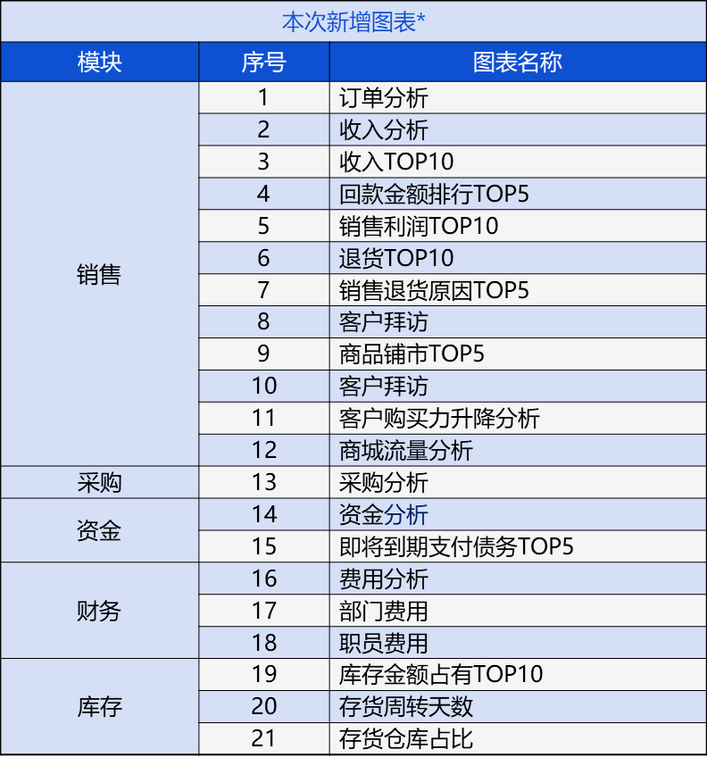 2024新奥门管家婆资料查询_作答解释落实_iPhone版v76.69.65