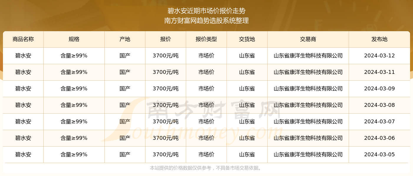 2024澳门六开奖结果出来_最新答案解释落实_安装版v650.827