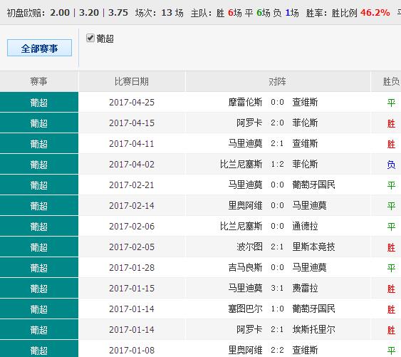 62109Cσm查询澳彩资料_最佳选择_实用版439.150