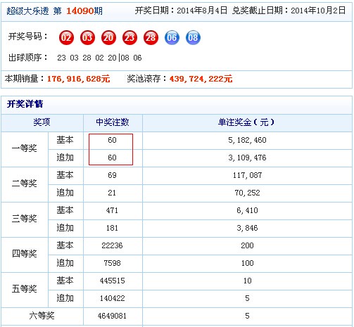 新澳门彩历史开奖记录十走势图_值得支持_安卓版341.373