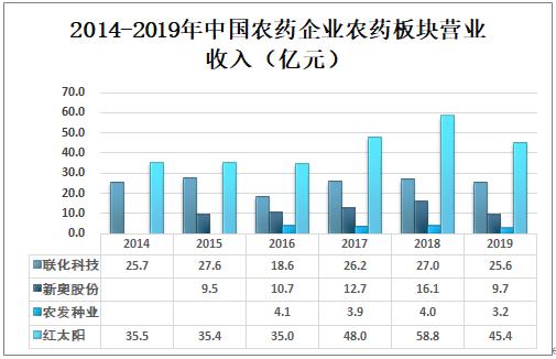 新奥最快最准免费资料_最佳选择_安装版v620.012