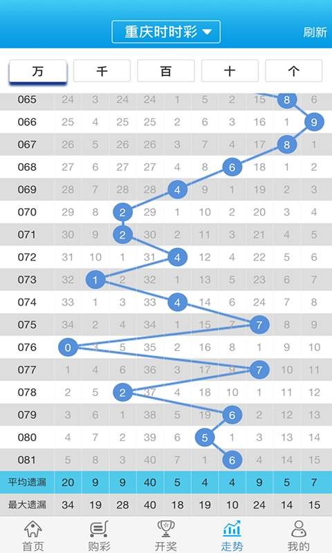 白小姐一肖一码100正确_引发热议与讨论_iPhone版v88.40.74