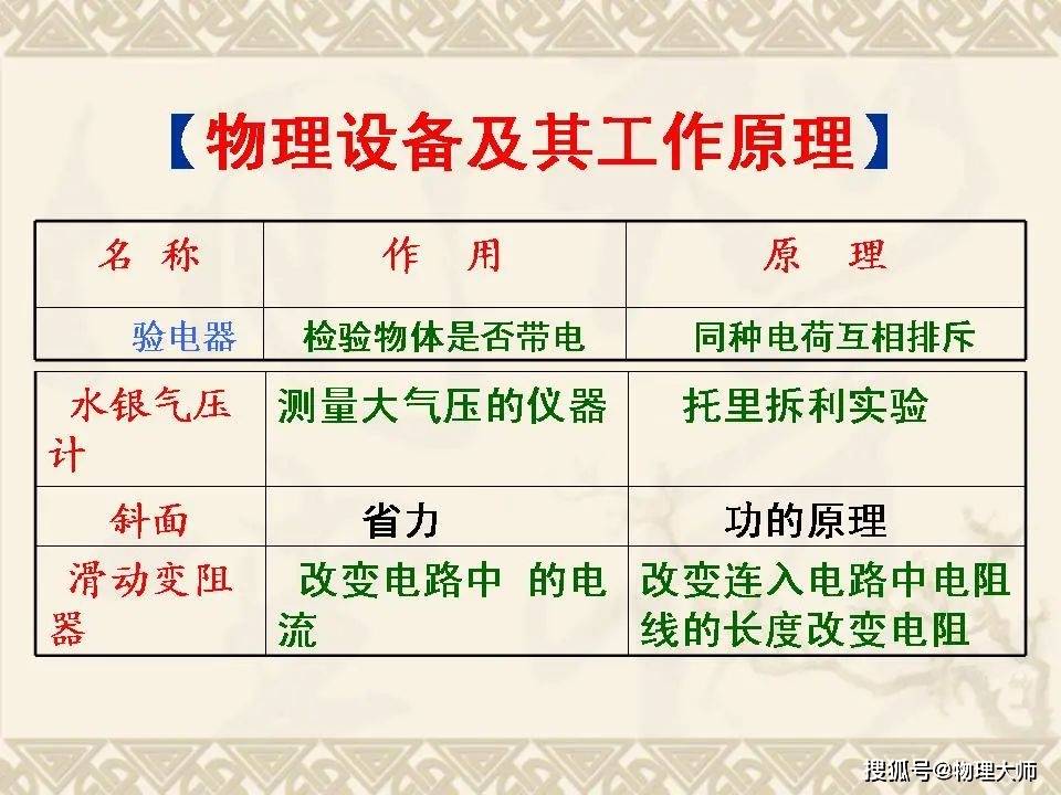 一码一肖100%的资料_最佳选择_实用版738.903