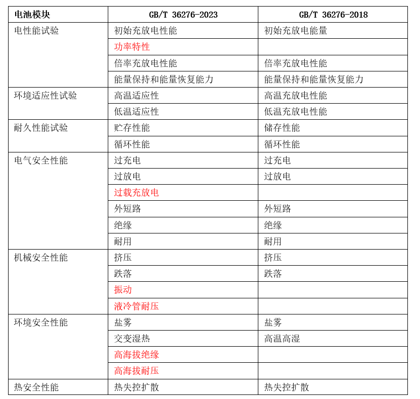 新澳天天开奖资料大全最新54期129期_作答解释落实_实用版823.710