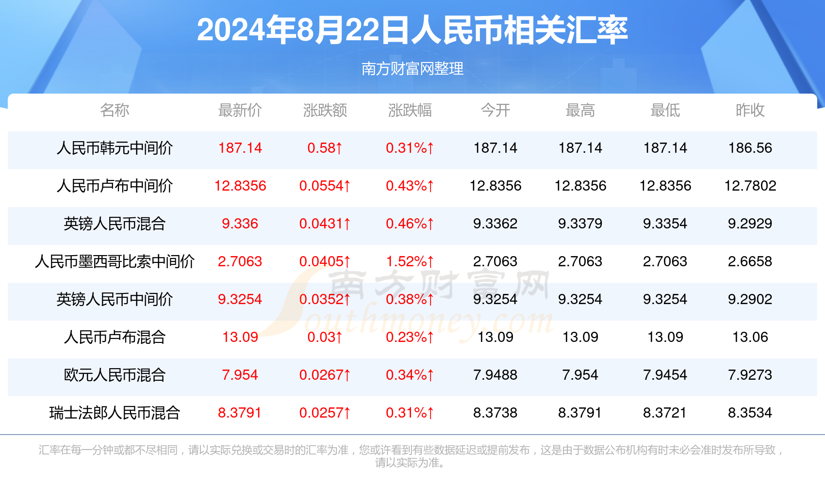 2024年新澳门今晚开奖结果查询_最新答案解释落实_3DM49.93.14