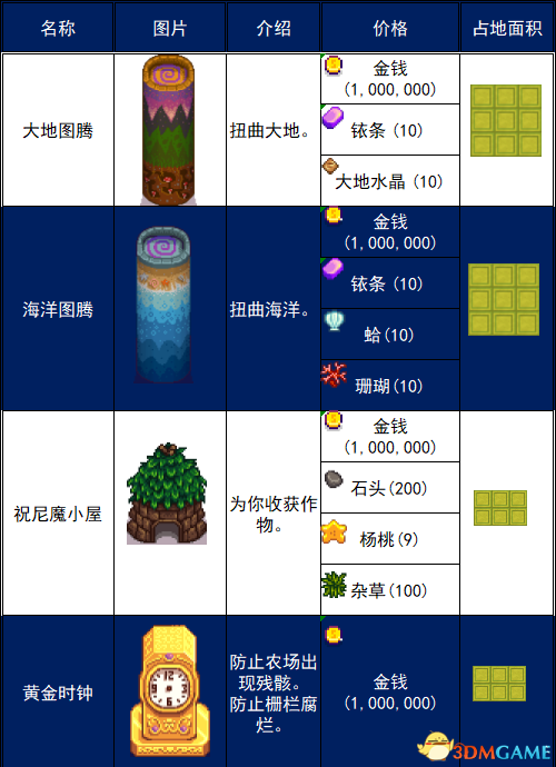 全年资料免费大全_最新答案解释落实_3DM69.76.30