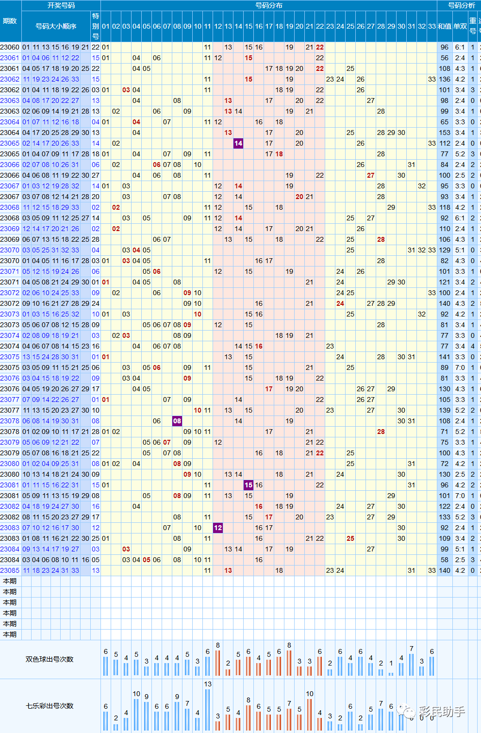 新澳门彩历史开奖结果走势图表_值得支持_实用版025.657